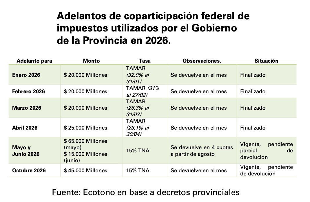 Tierra del Fuego, entre la presión financiera, la crisis energética y la caída del empleo industrial